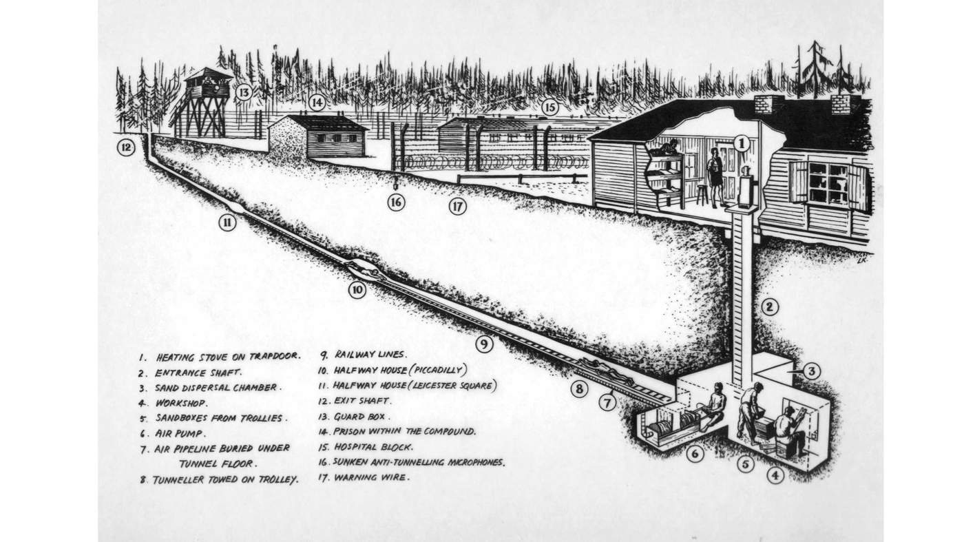 Diagram showing the Harry tunnel and escape route